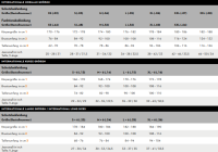 STIHL Bundhose ADVANCE FlexTEC Design A / Klasse 1, Gr. XS-6