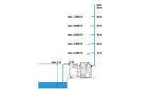 Gardena Haus-u.Gartenauto.6000/6 01760-61 4