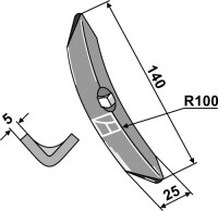 Schar 2