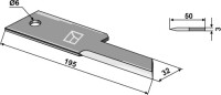 Gegenmesser 2