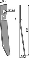 Finger - links 2